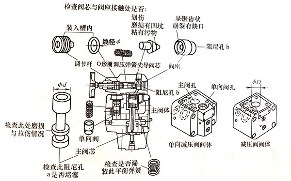 专业技术人员是如何排除升降机减压阀不减压故障? 专业技术人员是如何排除升降机减压阀不减压故障?