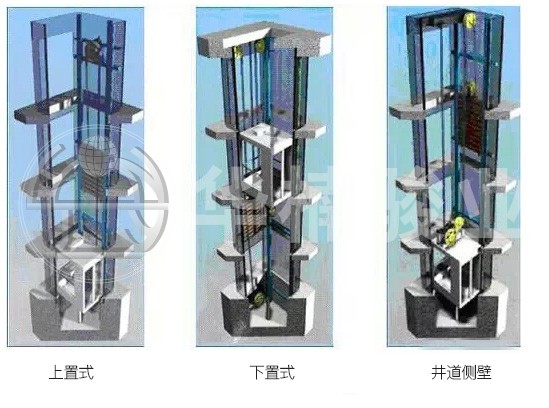 液压升降机无机房井道设置方式