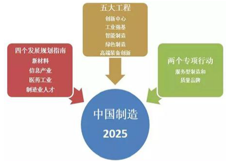 华楠骏业解读2017年中国智能制造产业发展历程分析