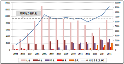 华楠骏业浅析2017年中国传统电力装备资产利用率、市场需求